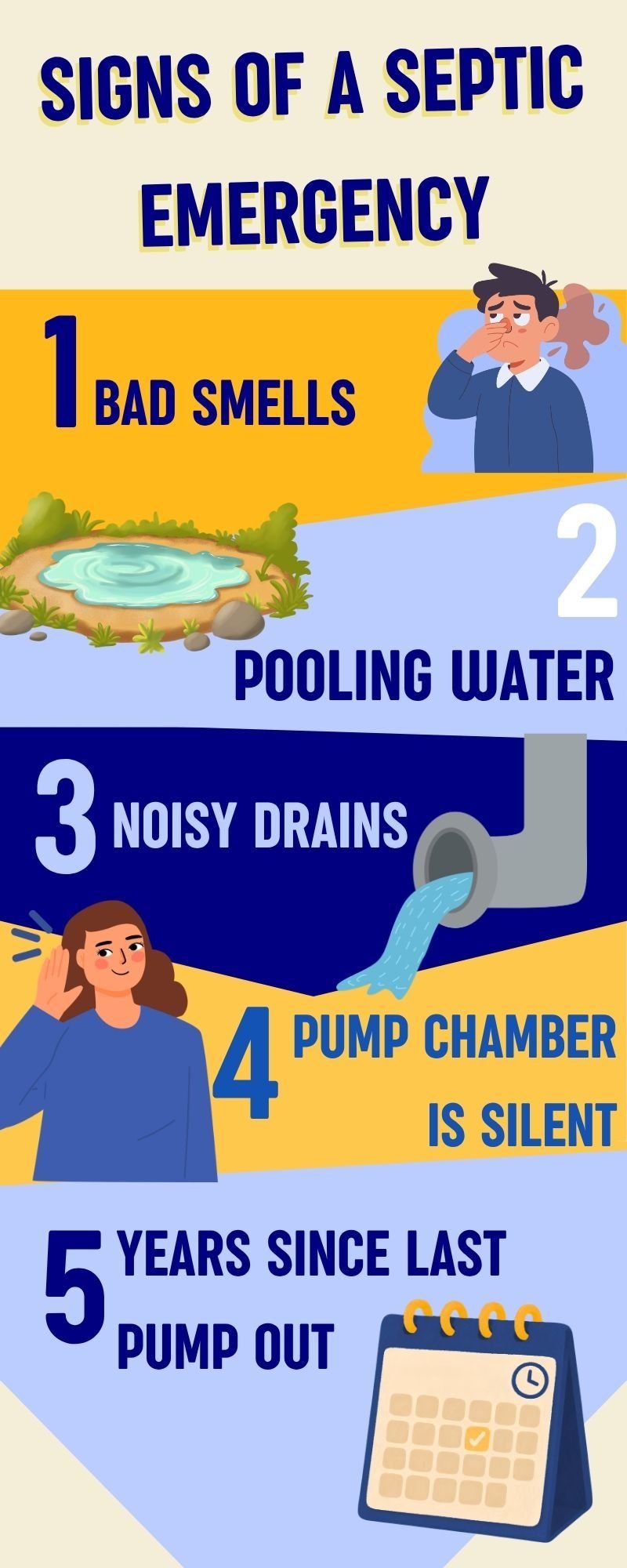 Signs of septic emergency: bad smells, pooling water, noisy drains, silent pump chamber